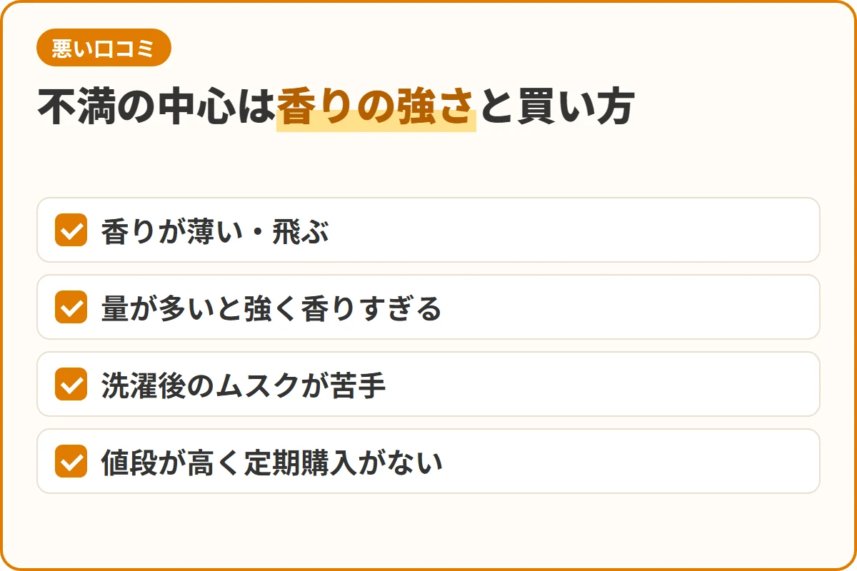 不満の中心は香りの強さと買い方