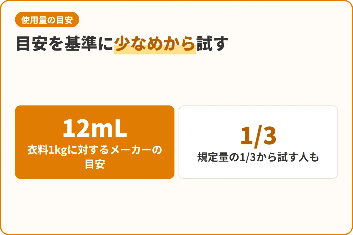 目安を基準に少なめから試す