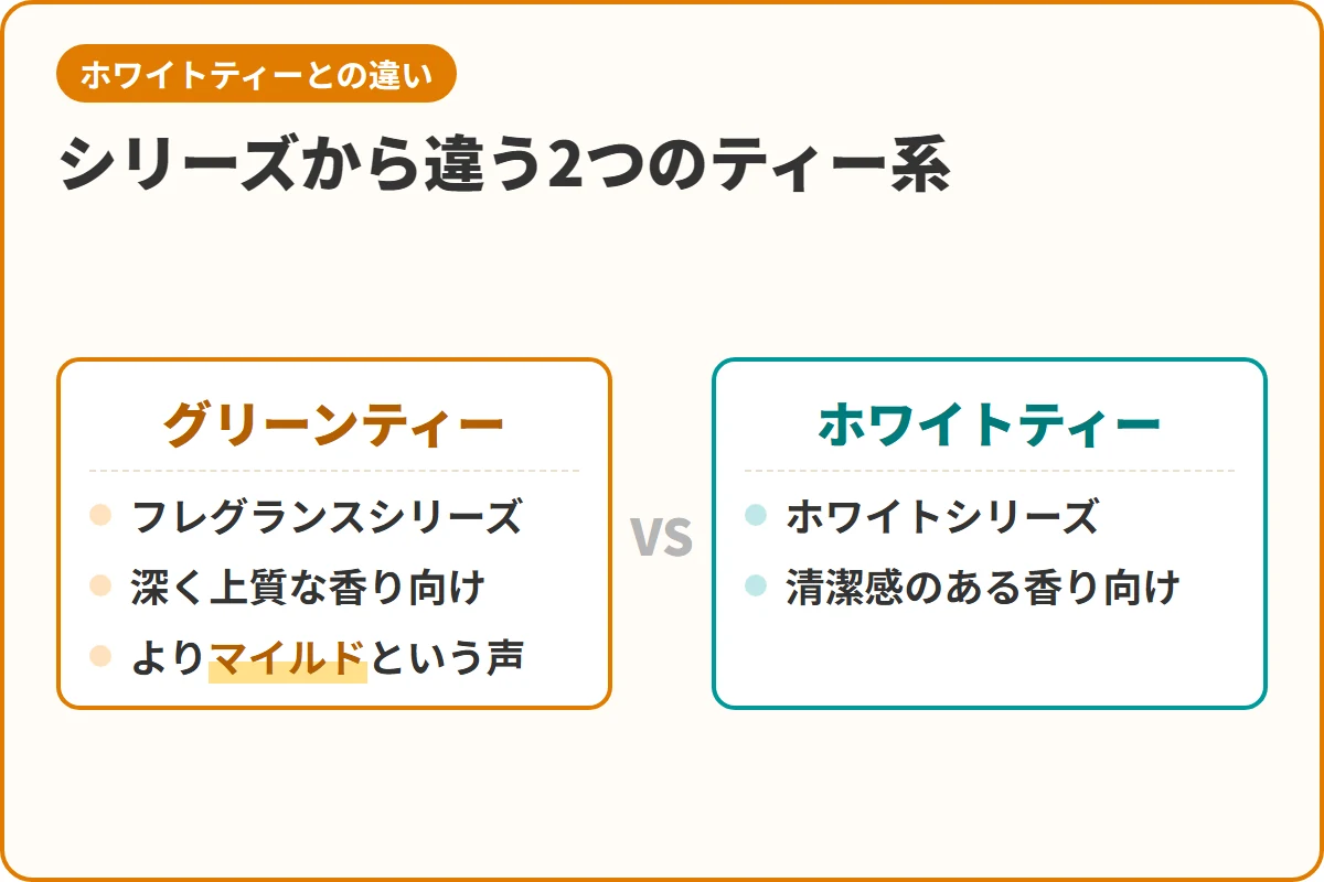 シリーズから違う2つのティー系