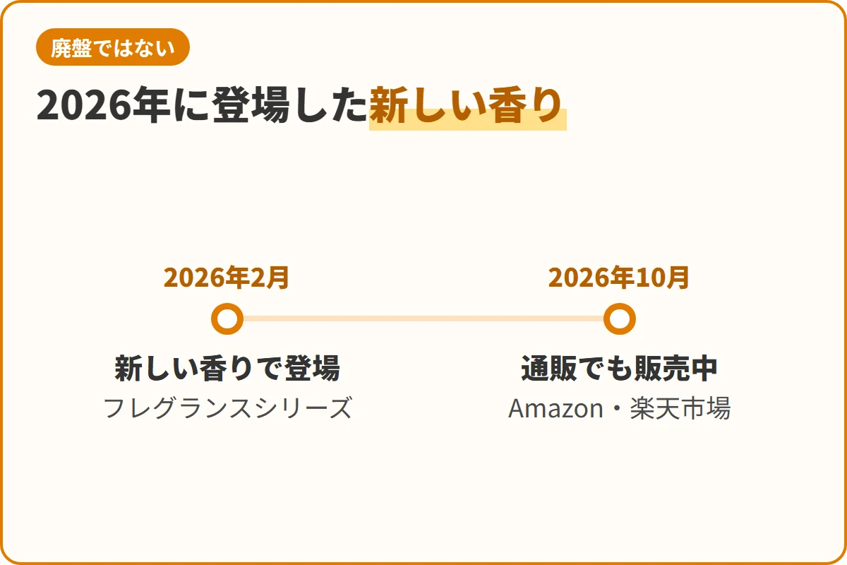 2026年に登場した新しい香り