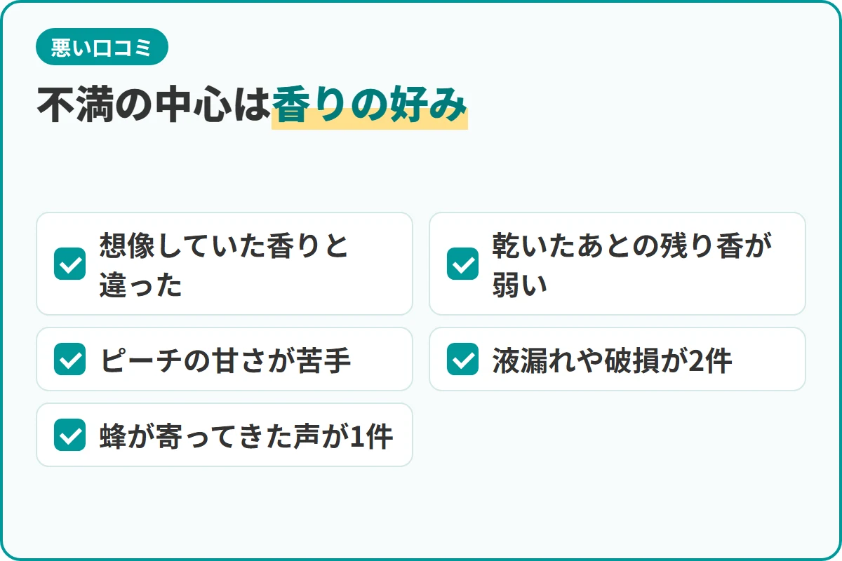 不満の中心は香りの好み