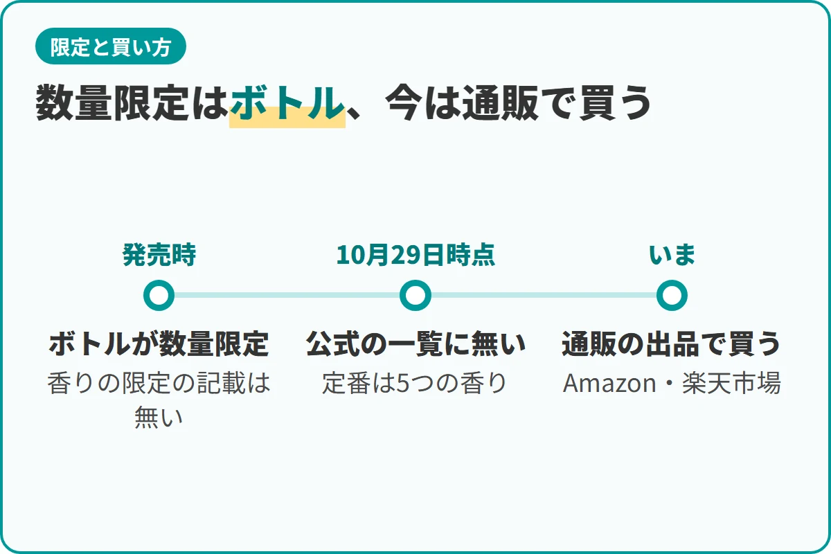 数量限定はボトル、今は通販で買う