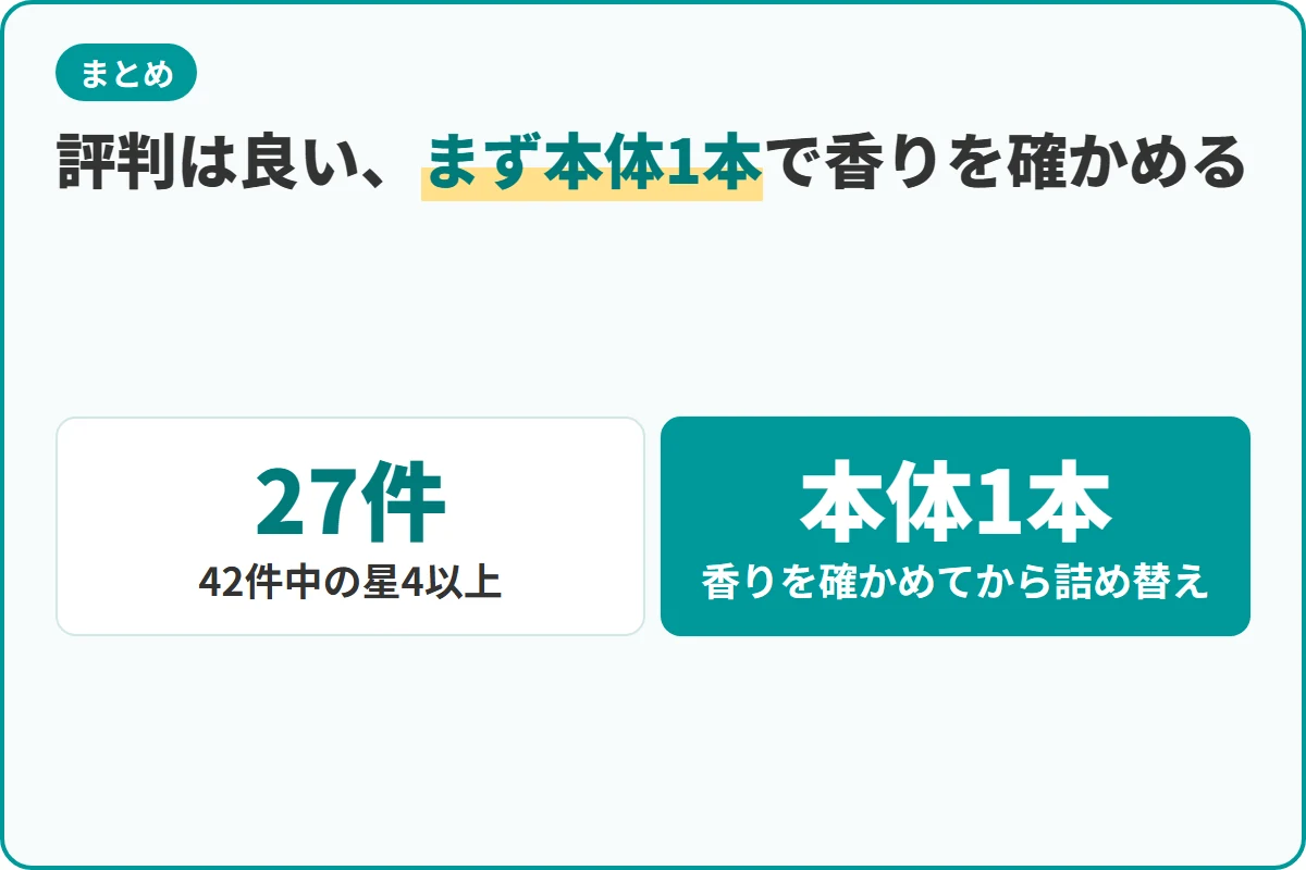 評判は良い、まず本体1本で香りを確かめる