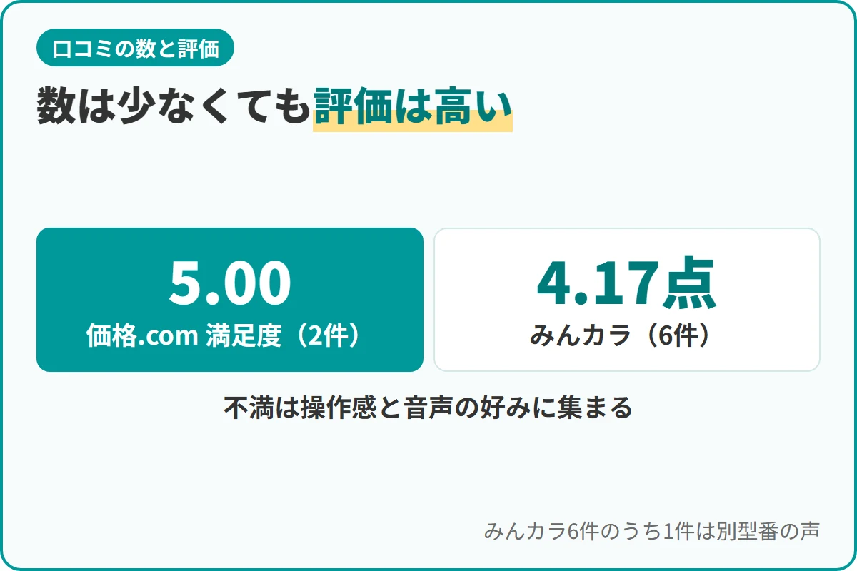 数は少なくても評価は高い