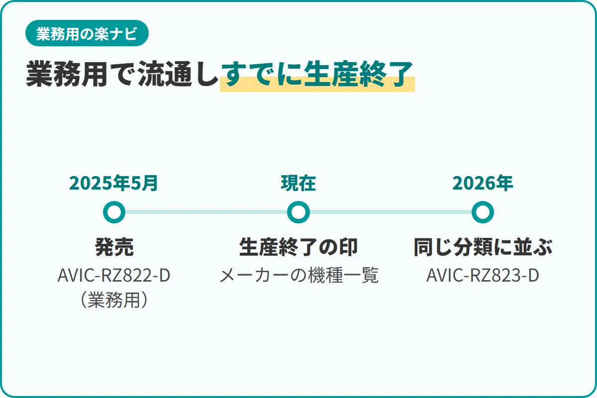 業務用で流通しすでに生産終了