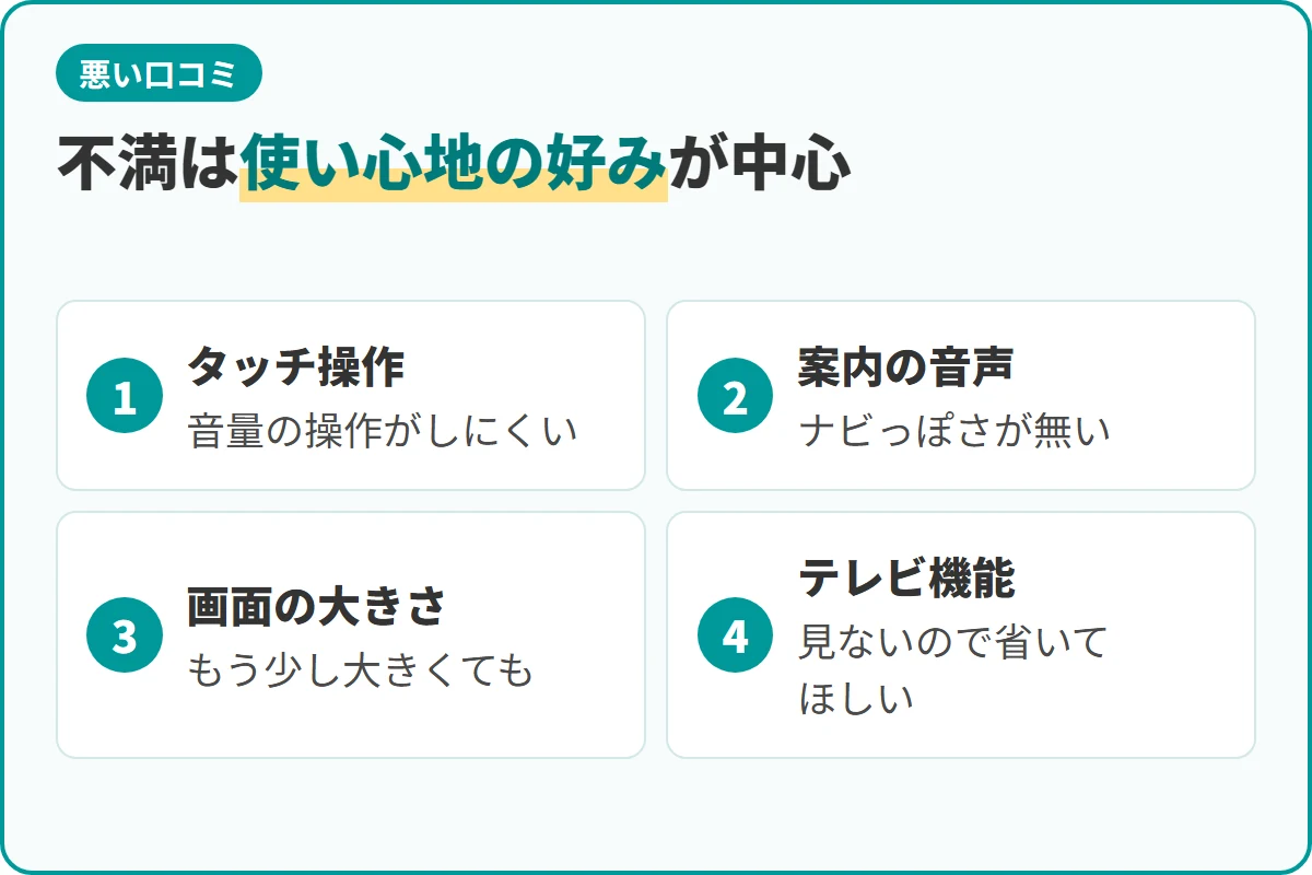 不満は使い心地の好みが中心