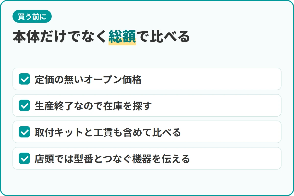 本体だけでなく総額で比べる