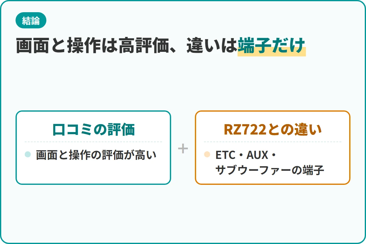 画面と操作は高評価、違いは端子だけ