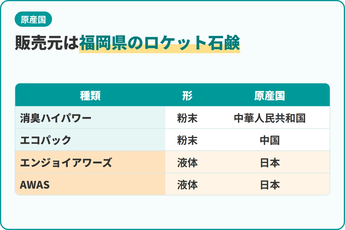 販売元は福岡県のロケット石鹸
