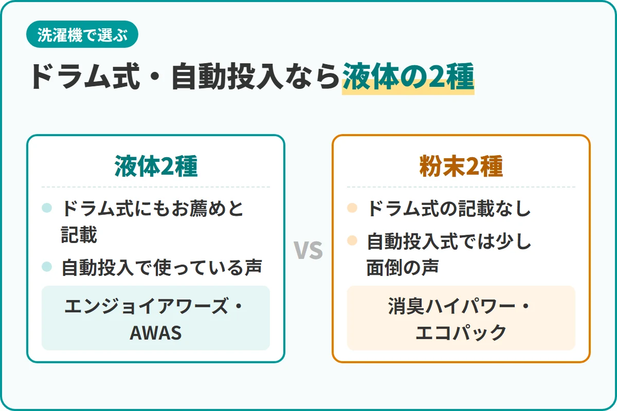 ドラム式・自動投入なら液体の2種