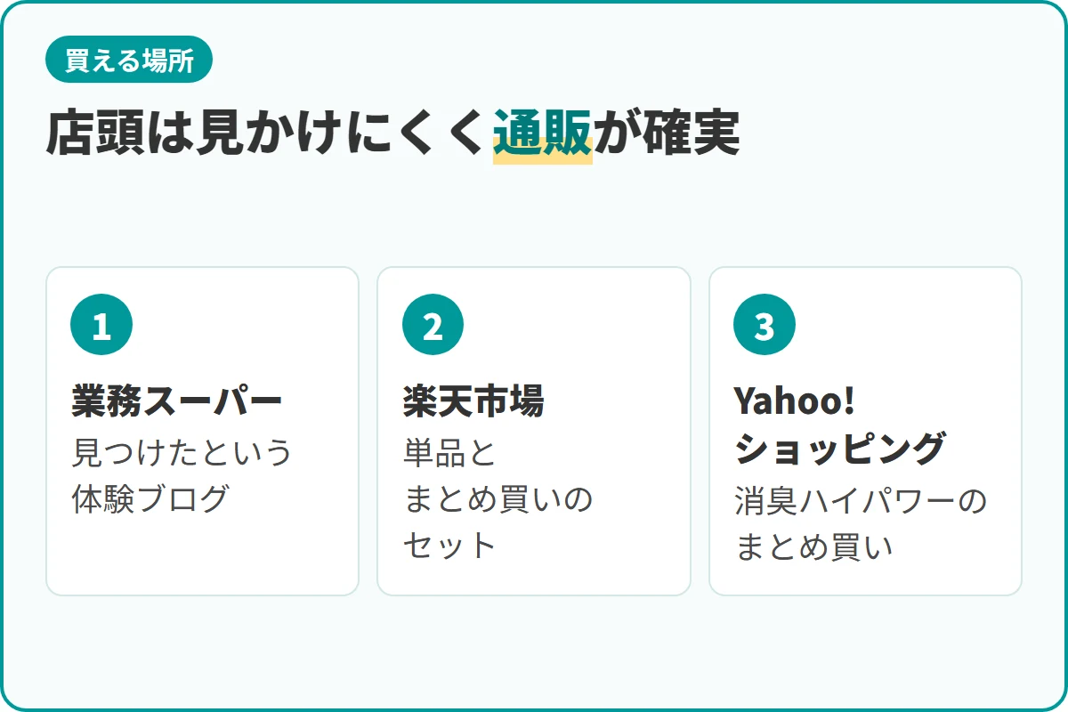 店頭は見かけにくく通販が確実