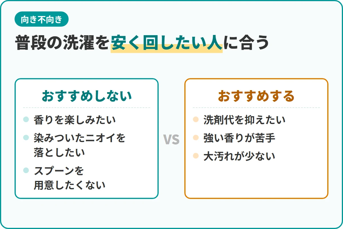普段の洗濯を安く回したい人に合う