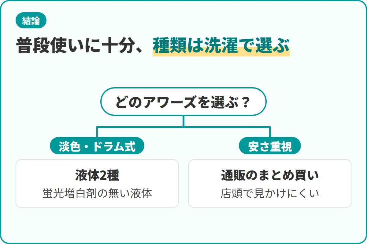 普段使いに十分、種類は洗濯で選ぶ