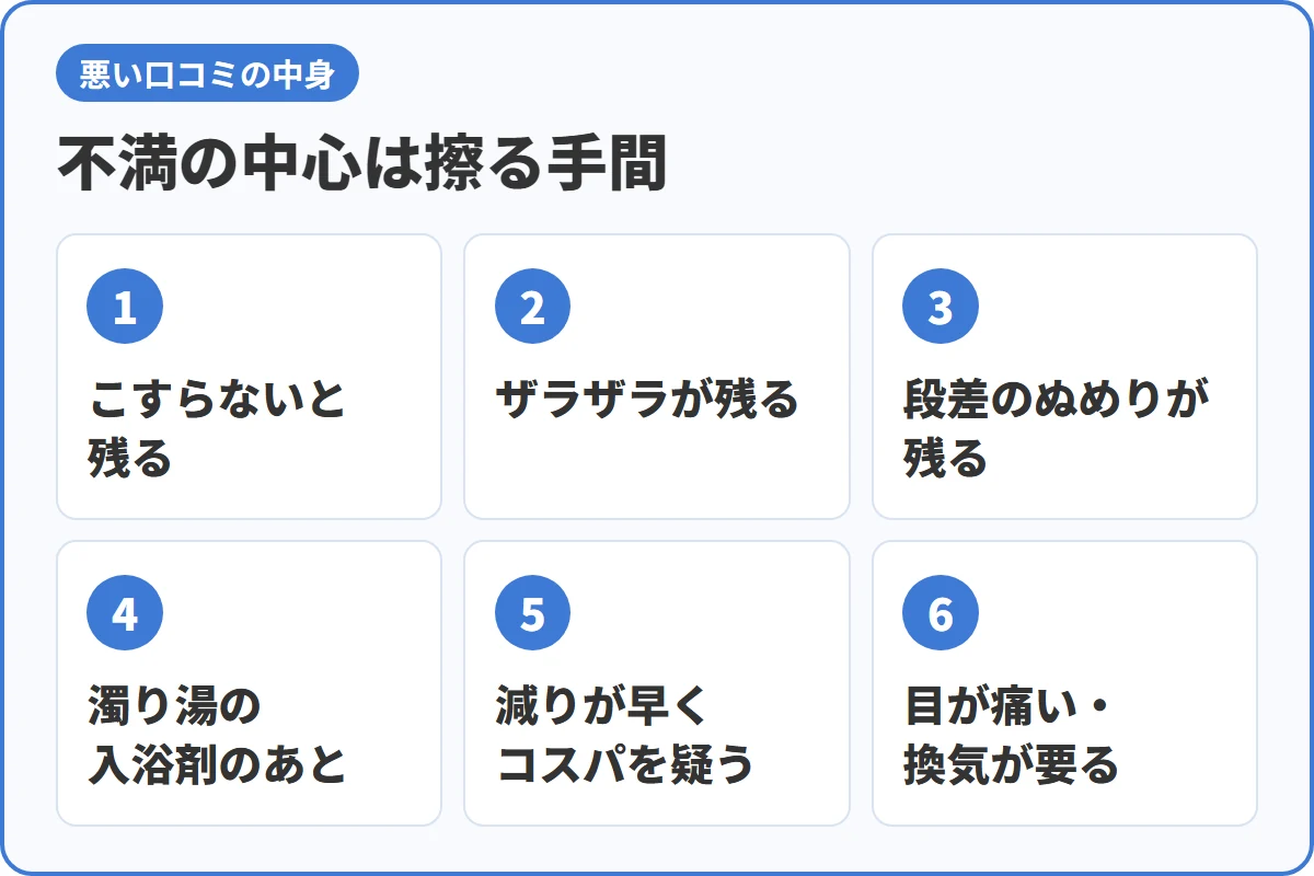 不満の中心は擦る手間