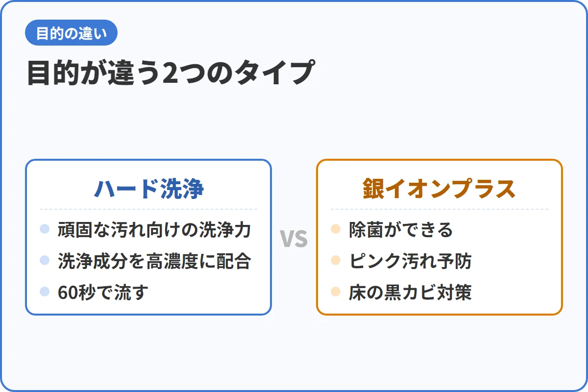 目的が違う2つのタイプ