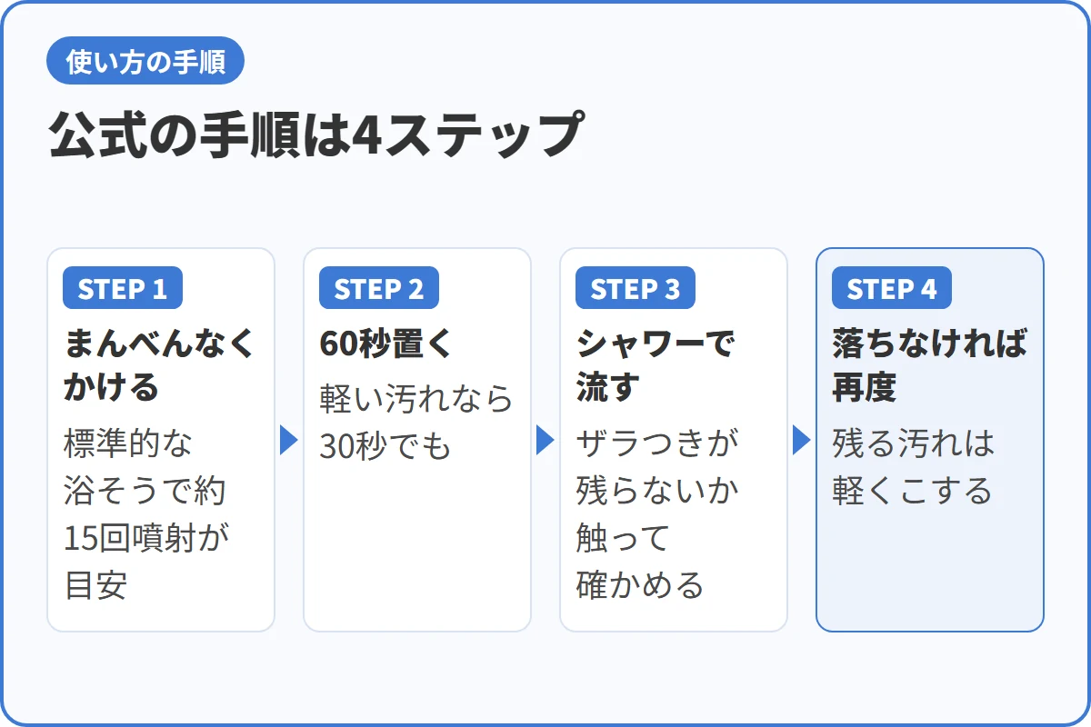 公式の手順は4ステップ