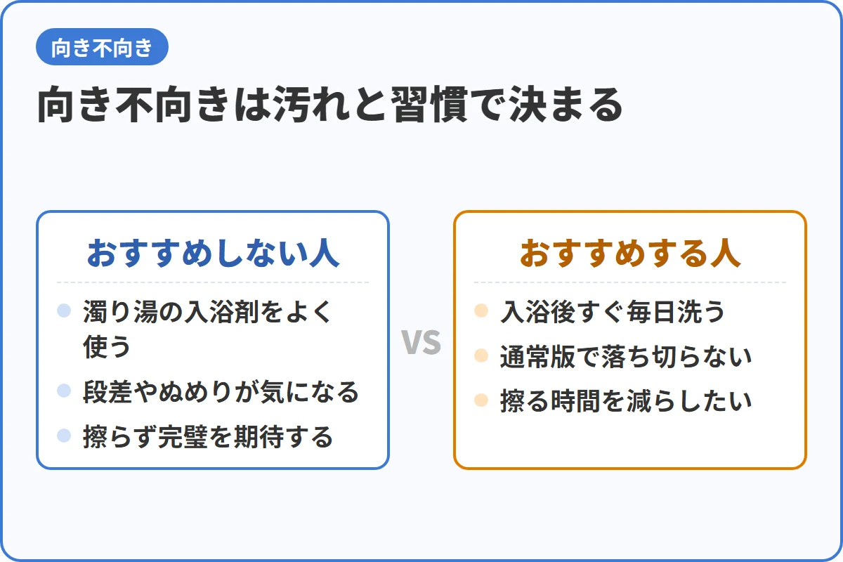 向き不向きは汚れと習慣で決まる