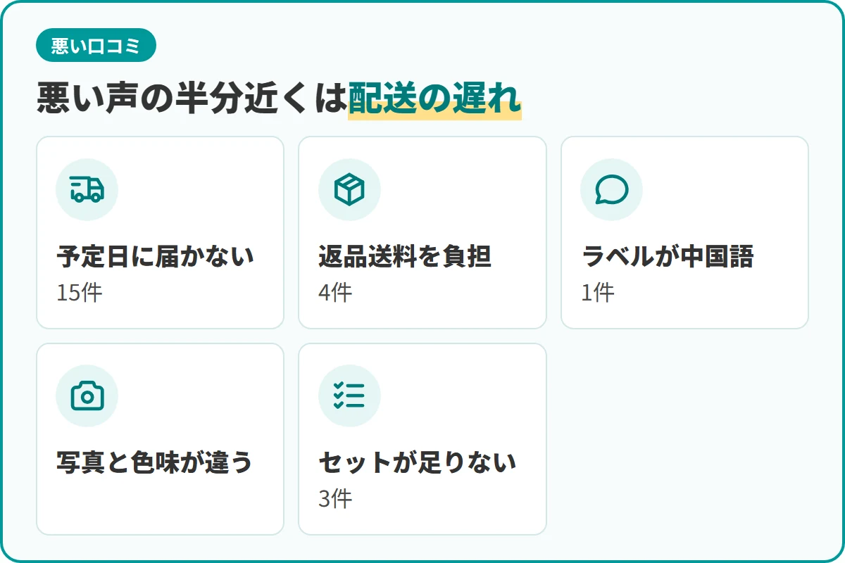 悪い声の半分近くは配送の遅れ