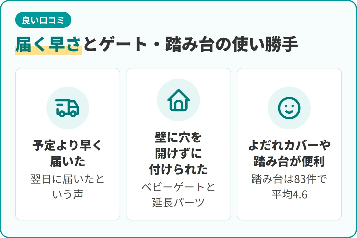 届く早さとゲート・踏み台の使い勝手