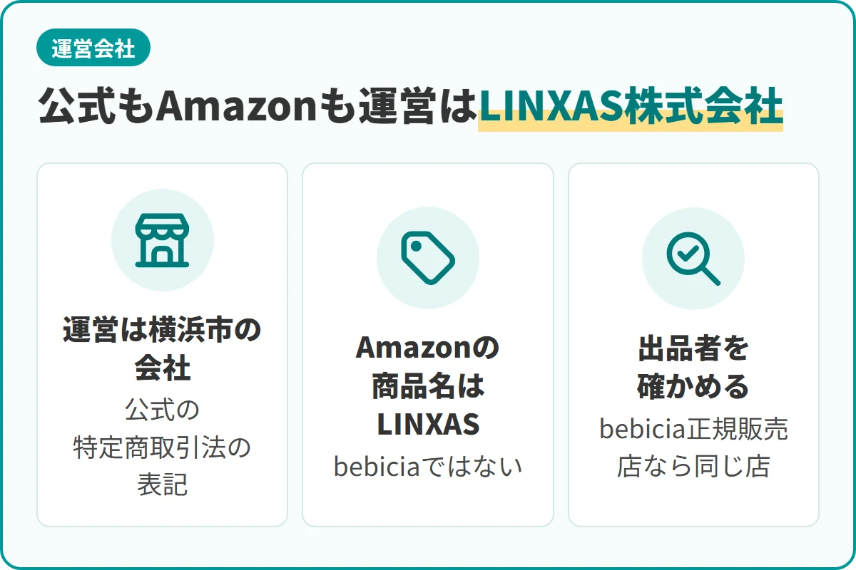 公式もAmazonも運営はLINXAS株式会社