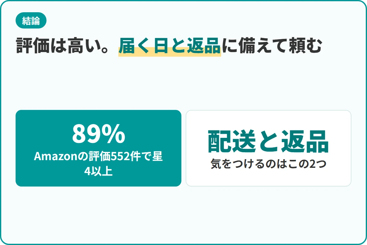 評価は高い。届く日と返品に備えて頼む