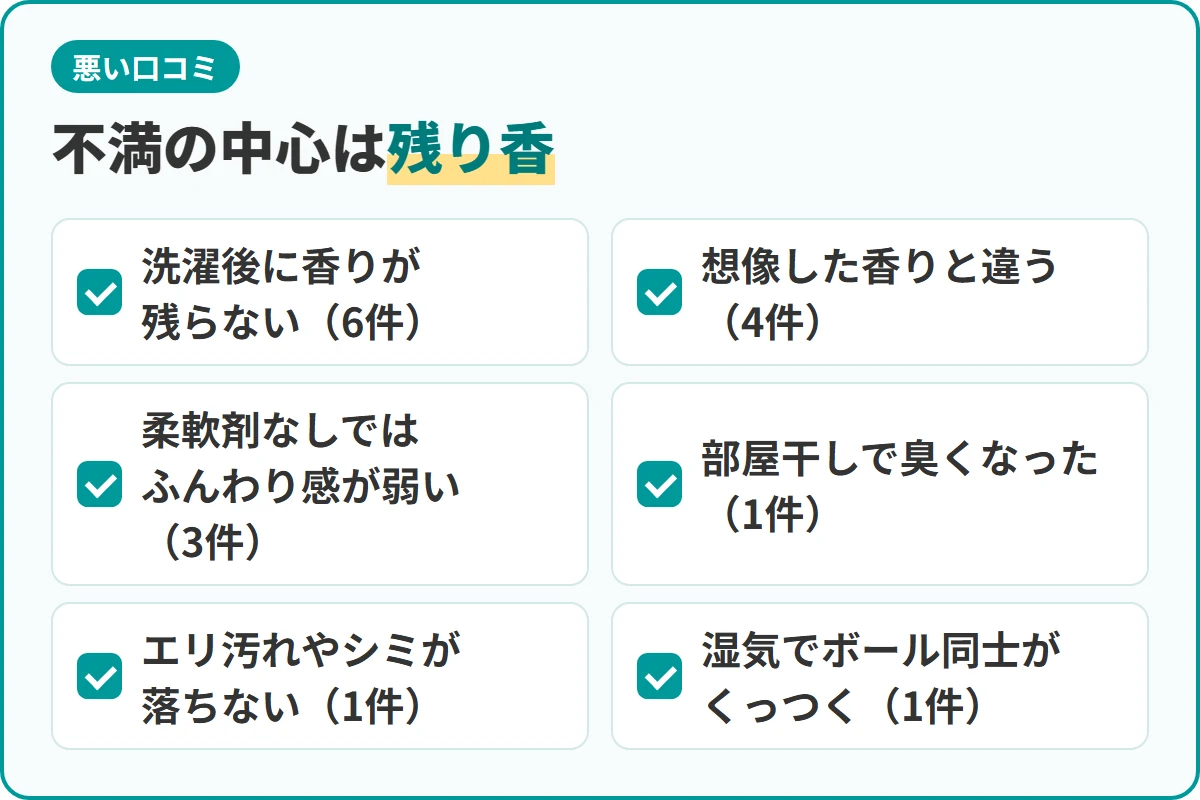 不満の中心は残り香