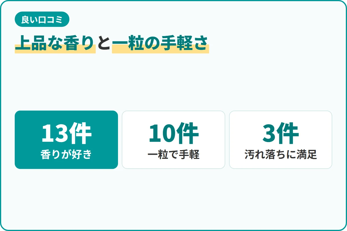 上品な香りと一粒の手軽さ