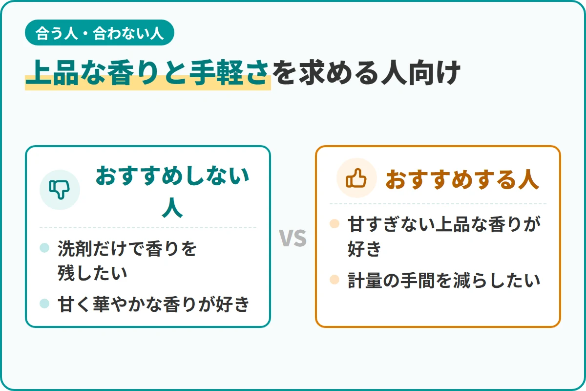 上品な香りと手軽さを求める人向け