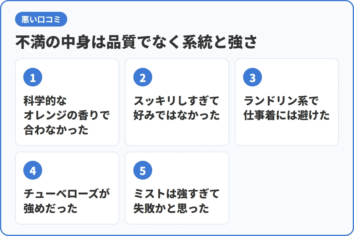 不満の中身は品質でなく系統と強さ