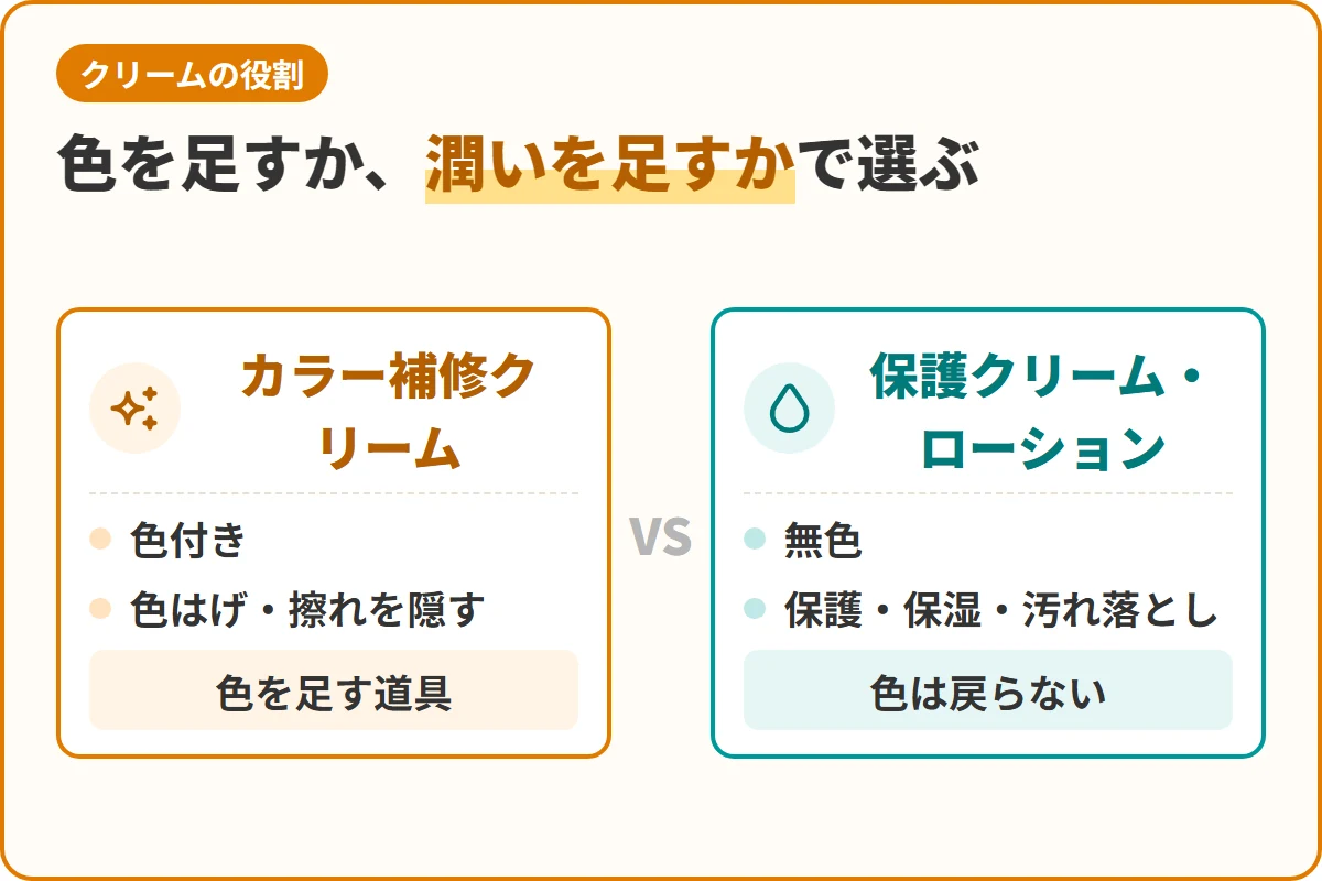 色を足すか、潤いを足すかで選ぶ