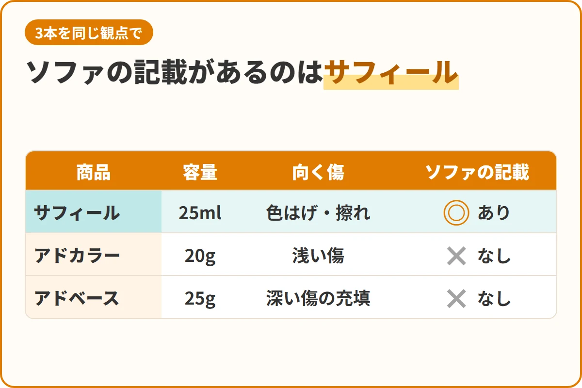 ソファの記載があるのはサフィール
