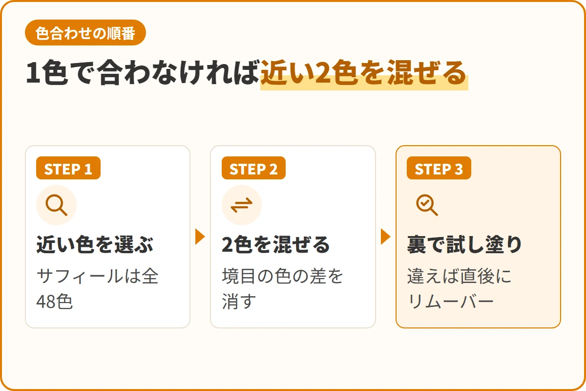 1色で合わなければ近い2色を混ぜる