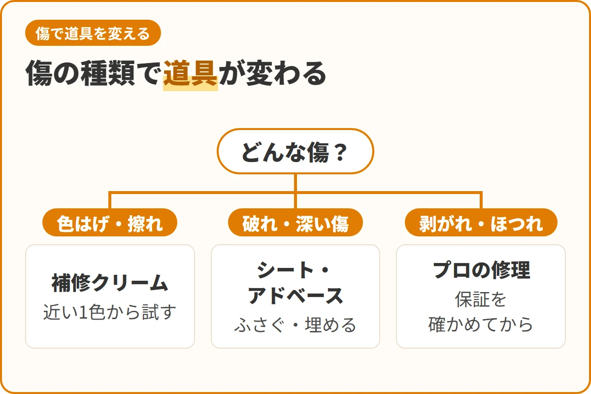 傷の種類で道具が変わる