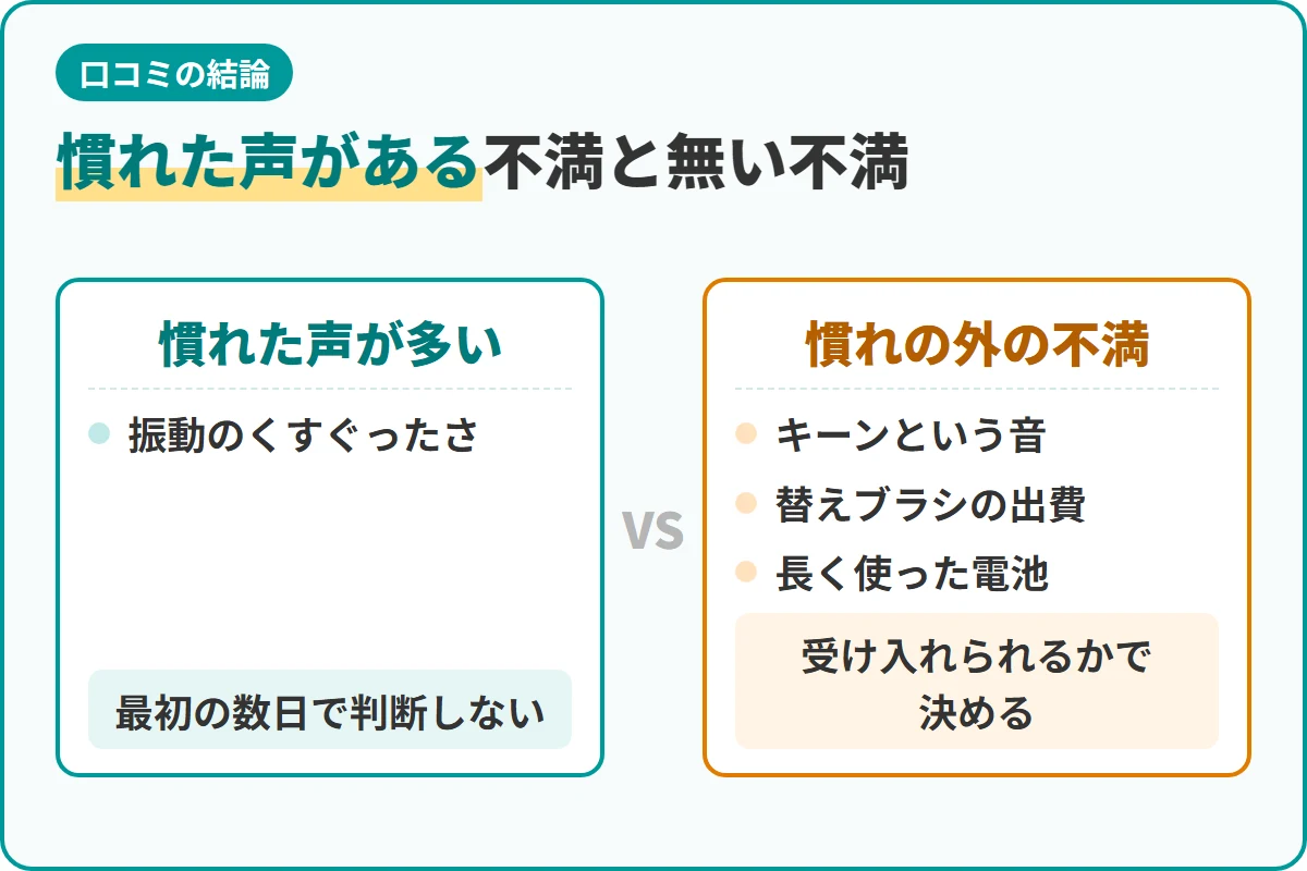 慣れた声がある不満と無い不満