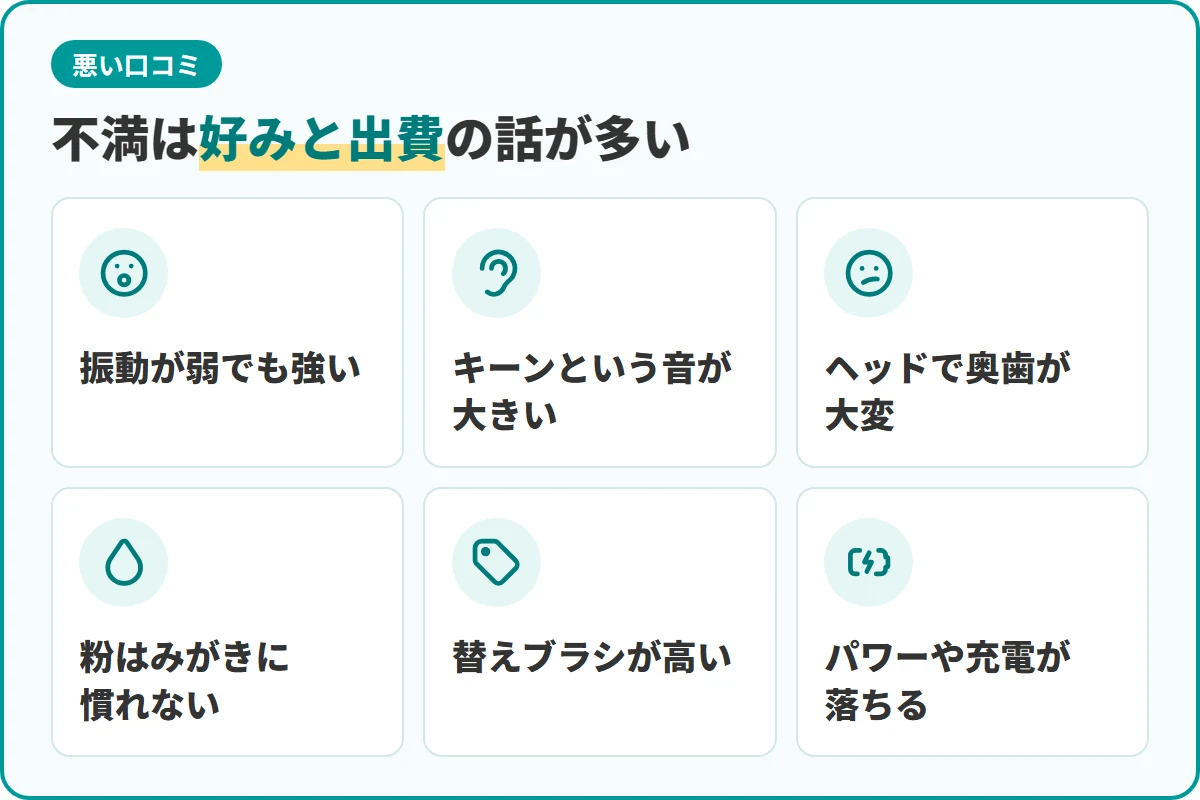 不満は好みと出費の話が多い