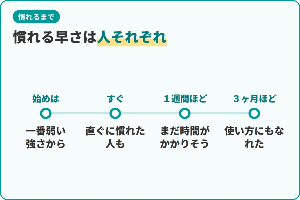 慣れる早さは人それぞれ
