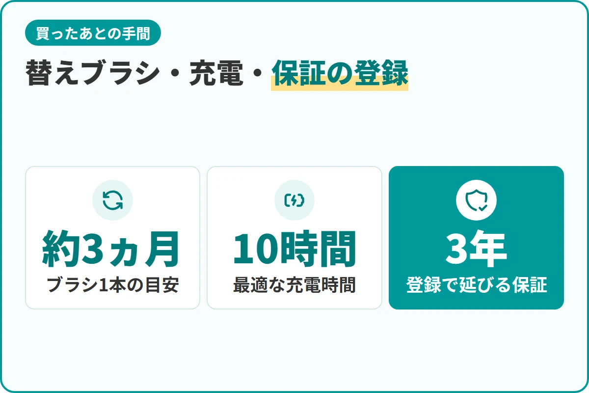 替えブラシ・充電・保証の登録