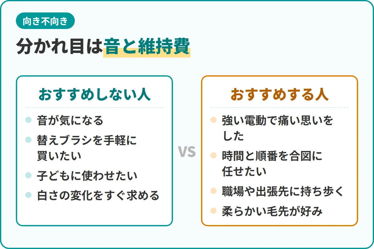 分かれ目は音と維持費