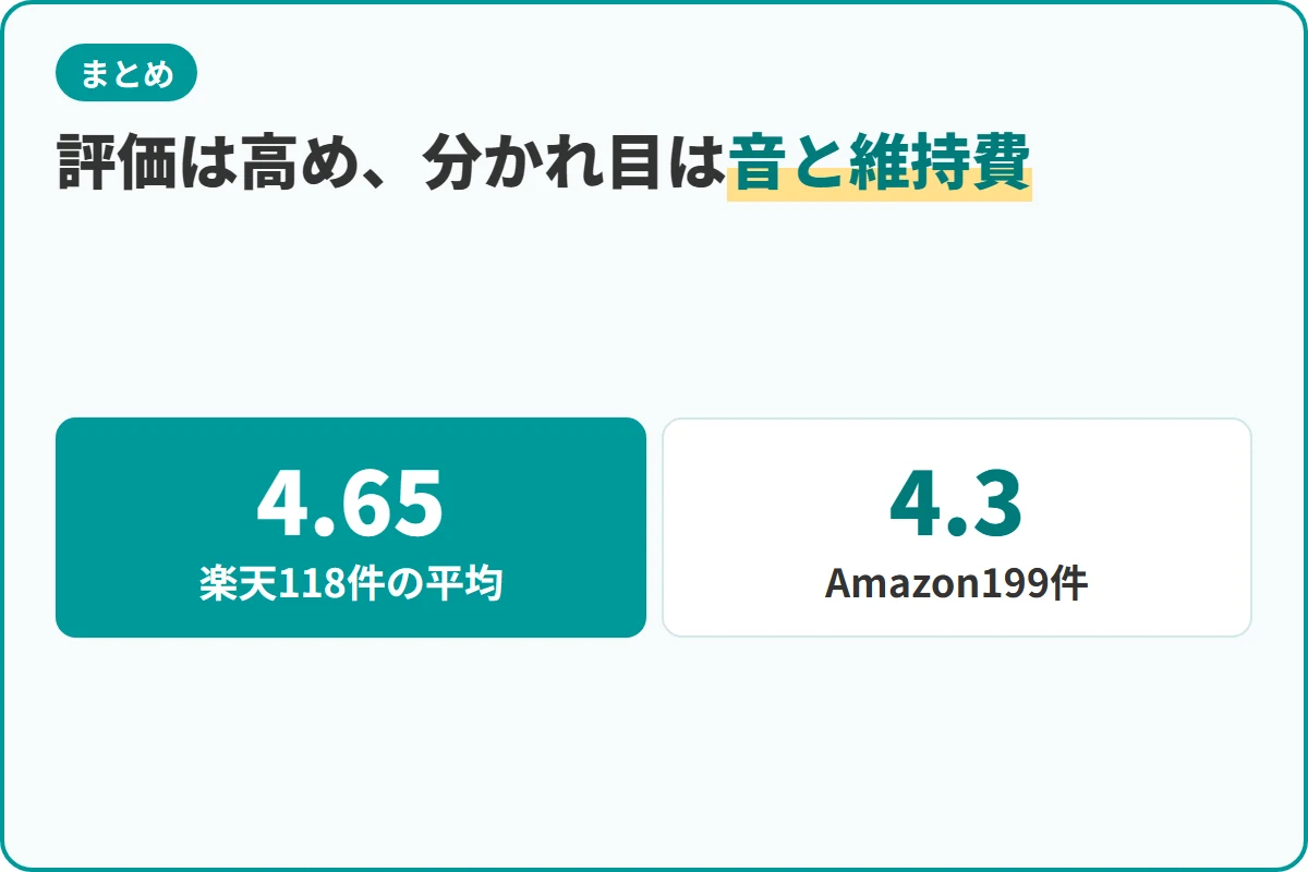 評価は高め、分かれ目は音と維持費