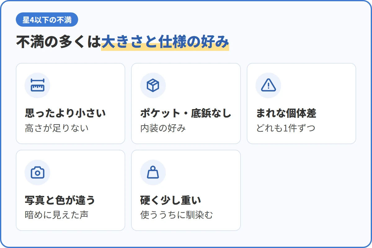 不満の多くは大きさと仕様の好み