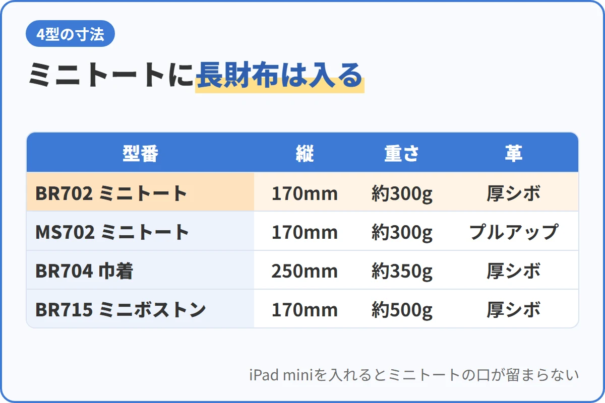 ミニトートに長財布は入る