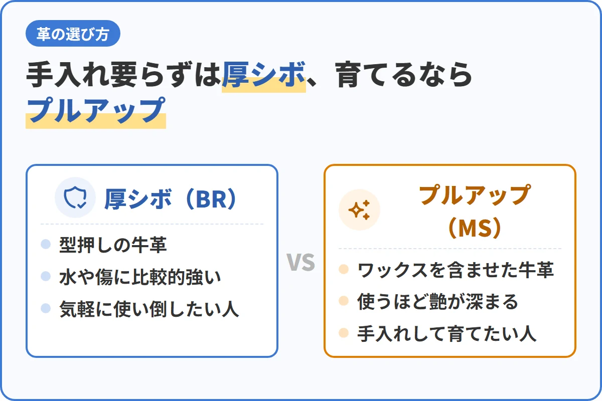 手入れ要らずは厚シボ、育てるならプルアップ