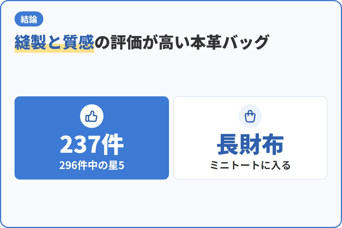 縫製と質感の評価が高い本革バッグ
