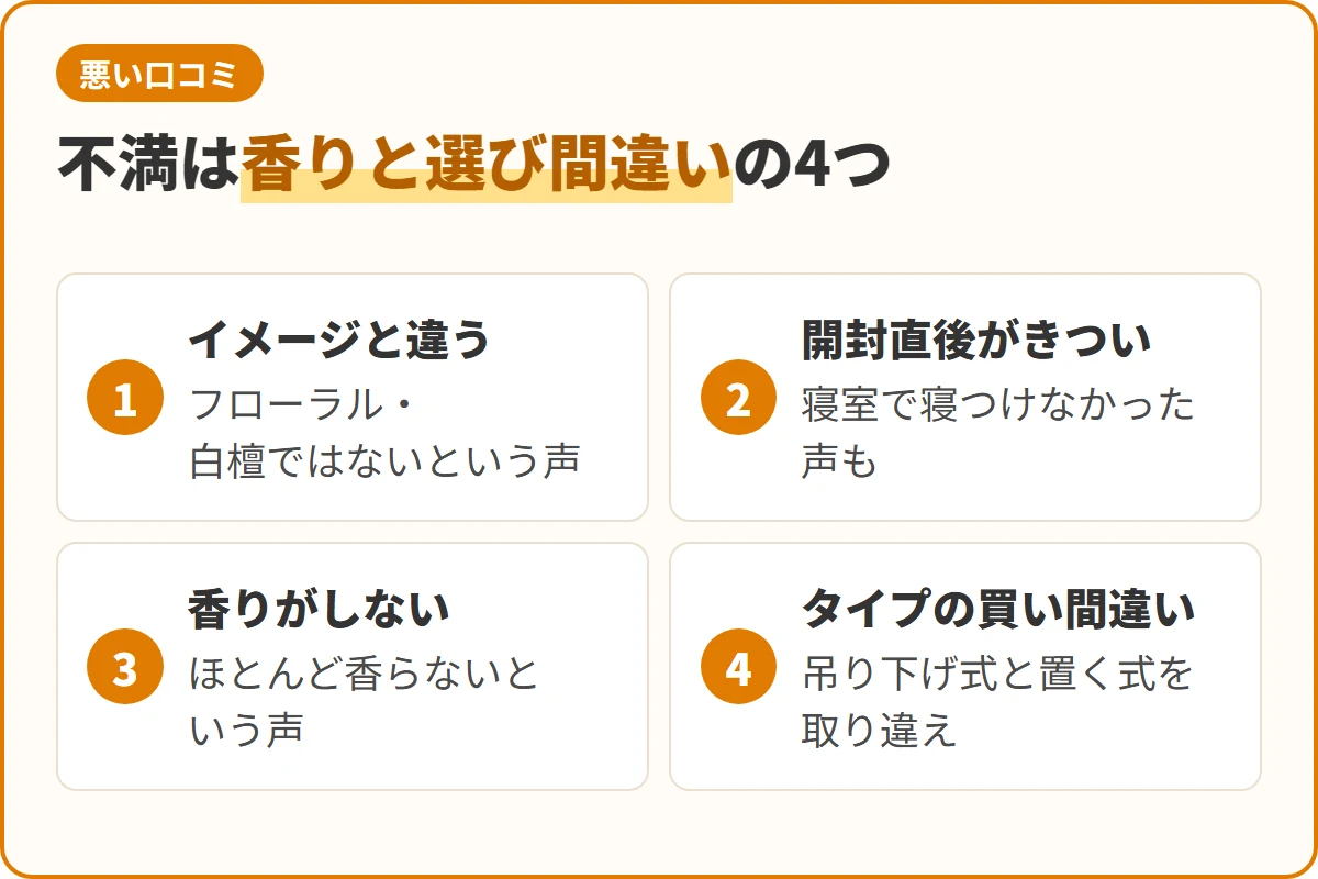 不満は香りと選び間違いの4つ