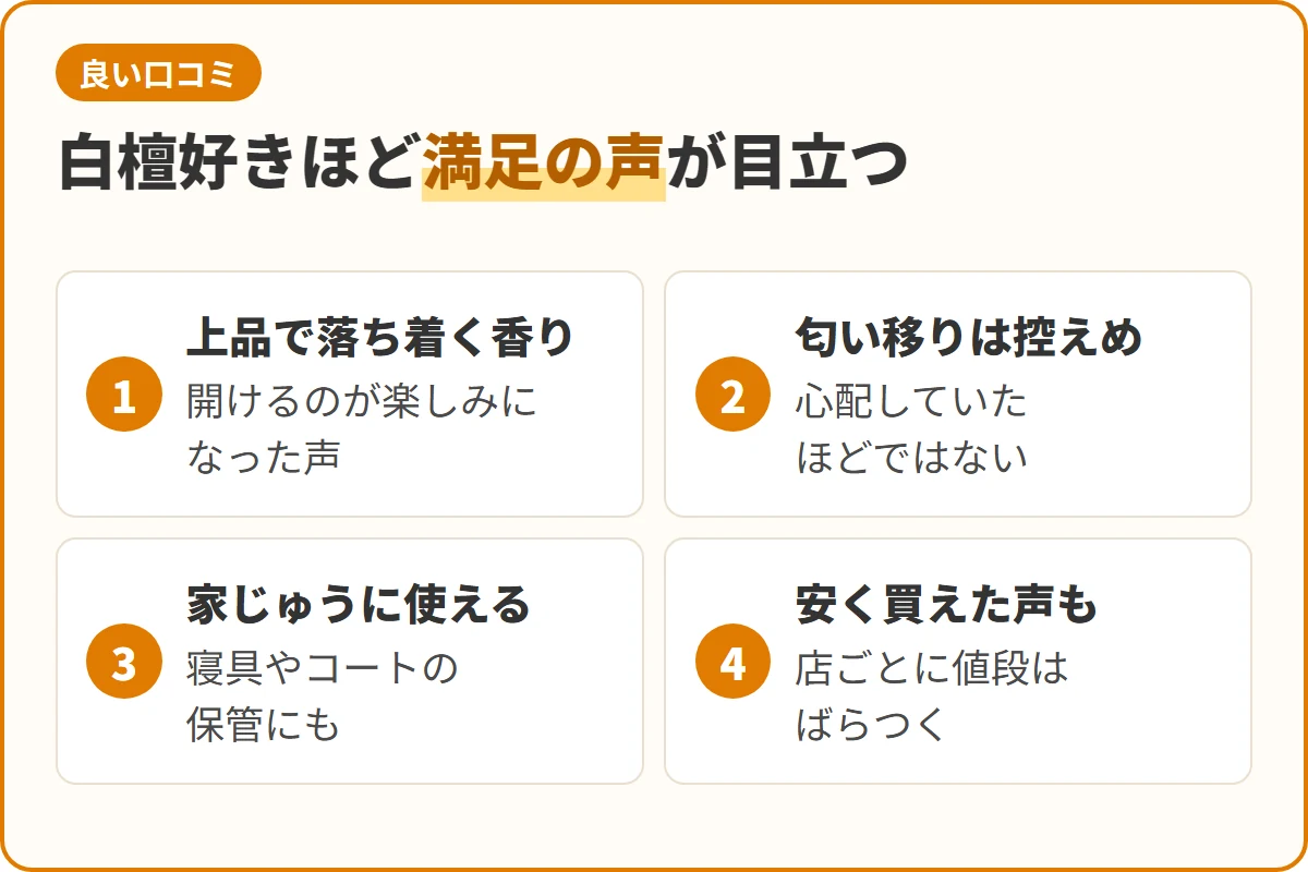 白檀好きほど満足の声が目立つ