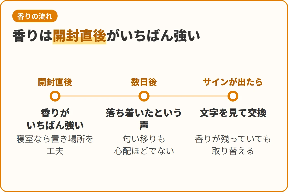 香りは開封直後がいちばん強い