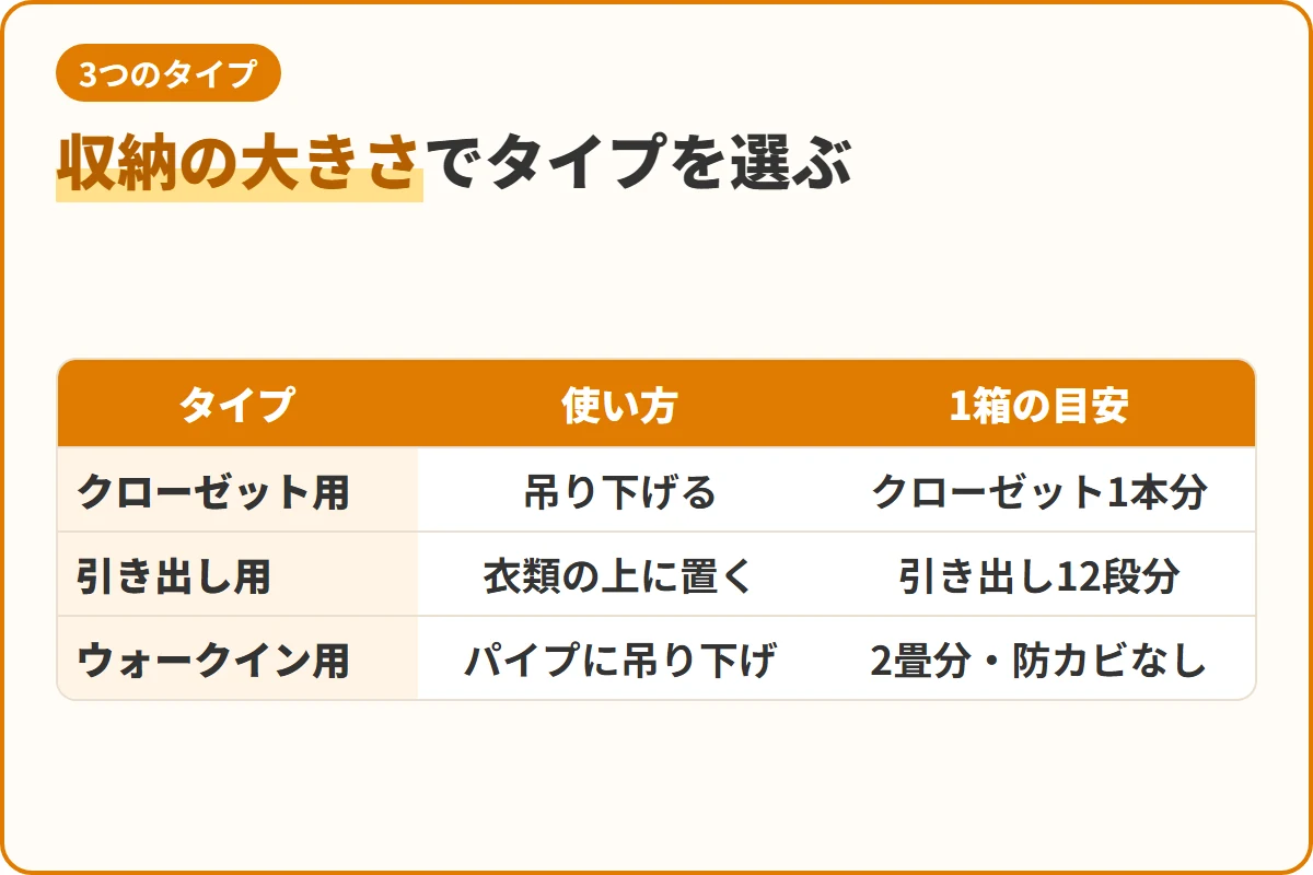 収納の大きさでタイプを選ぶ