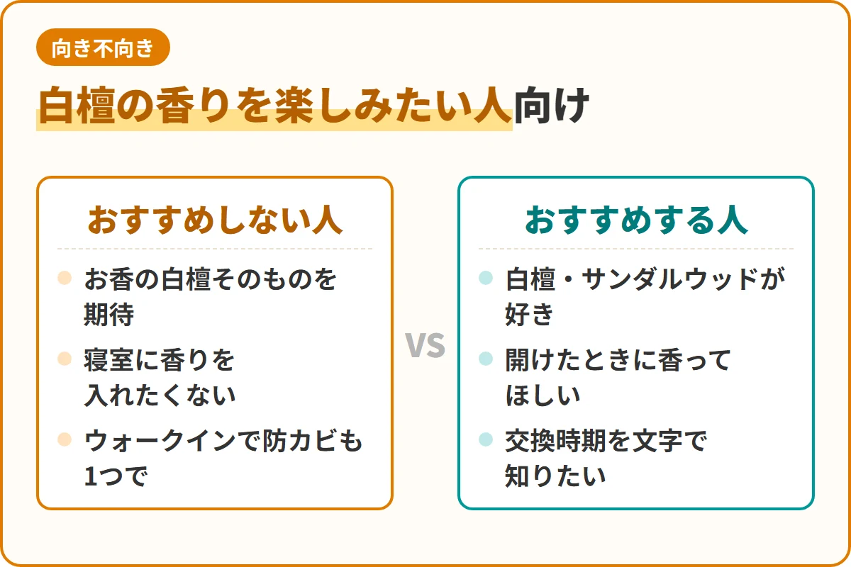 白檀の香りを楽しみたい人向け