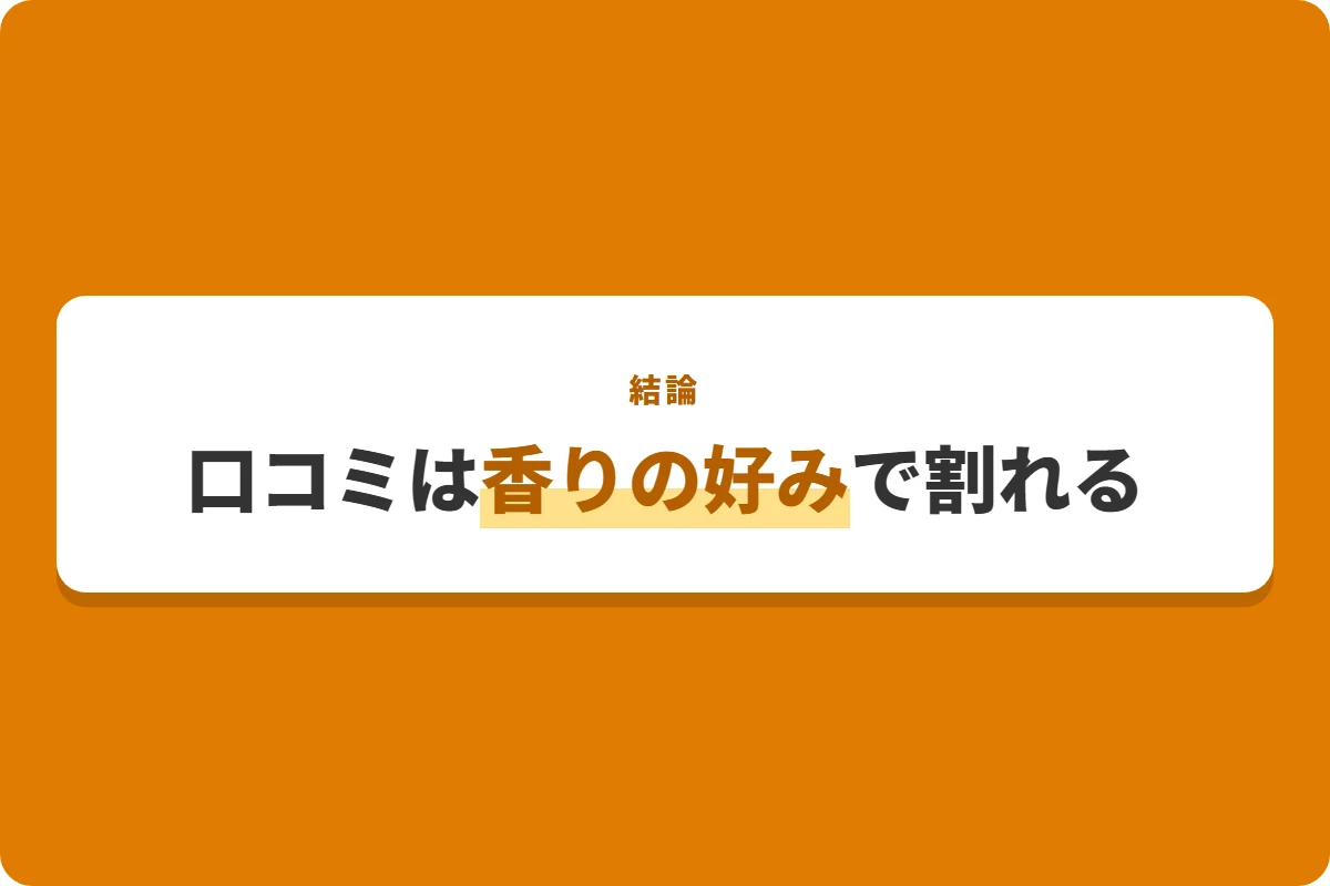 口コミは香りの好みで割れる