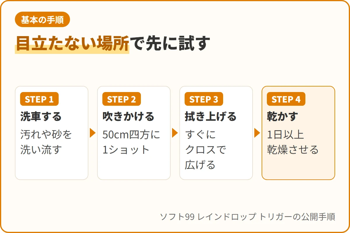 目立たない場所で先に試す